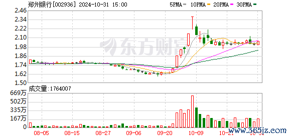 在线配资炒股开户 郑州银行董事会秘书韩慧丽任职资格获核准