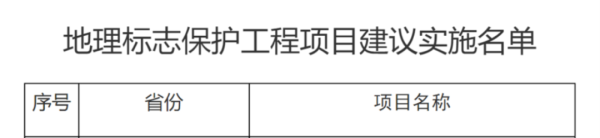 股票配资盈利 名单公布!广东又一好物入选“国家队”